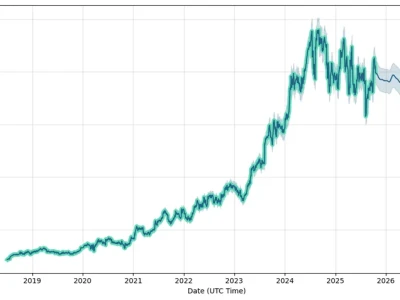 Another Eli Lilly Stock Rally: What's driving it and why I'm not buying the hype