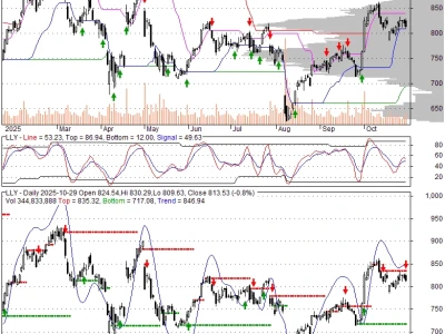 Eli Lilly's Mounjaro Money Machine: Why the Stock is Exploding and What Nobody is Talking About