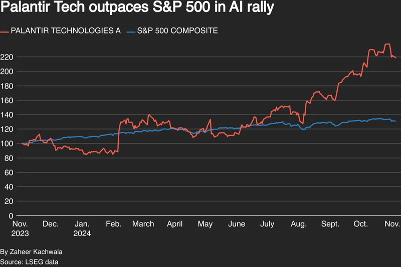 Palantir's AI Boost: Beating Estimates and the Volatility Ahead